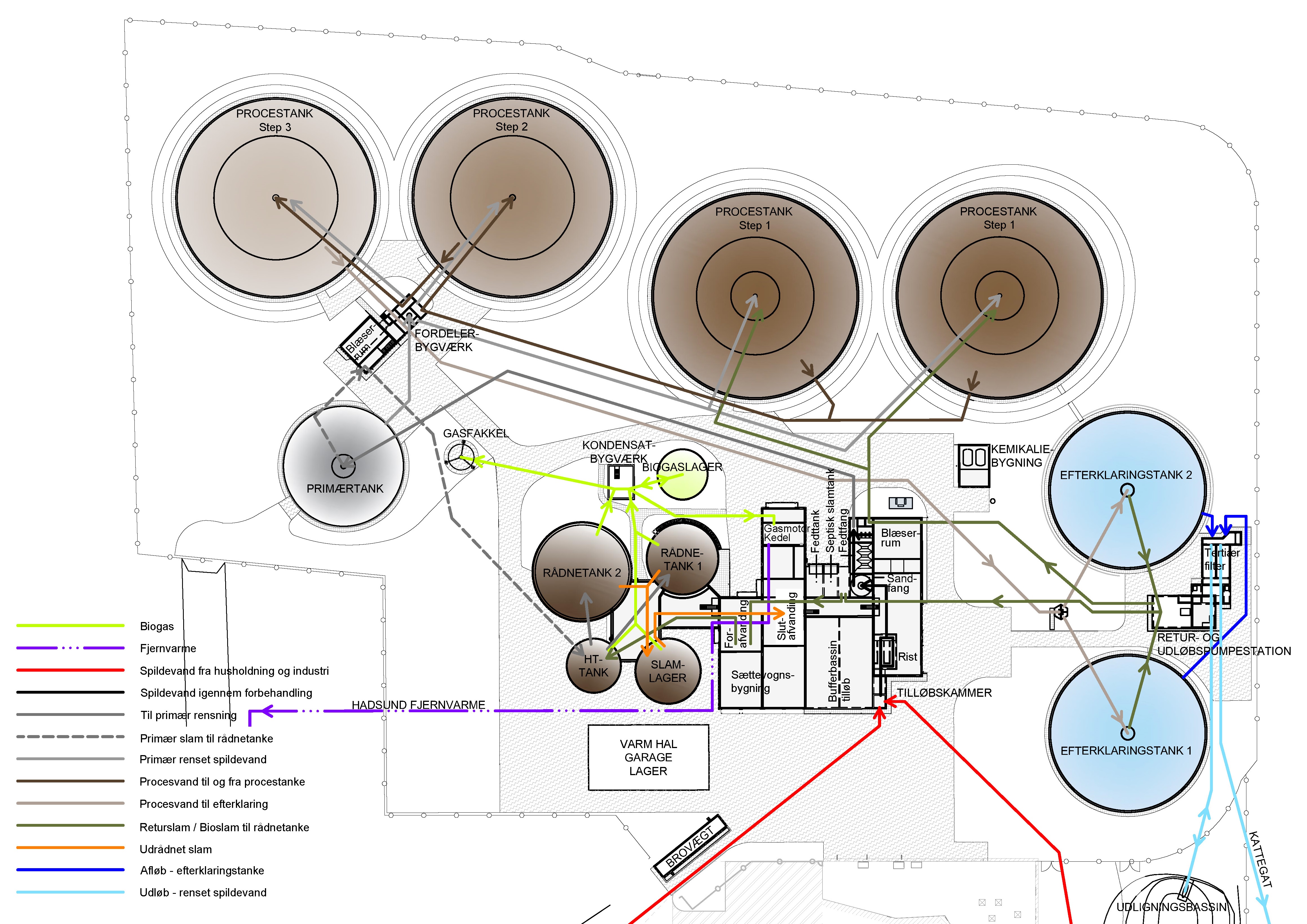 Illustration renseanlæg Illustration renseanlæg