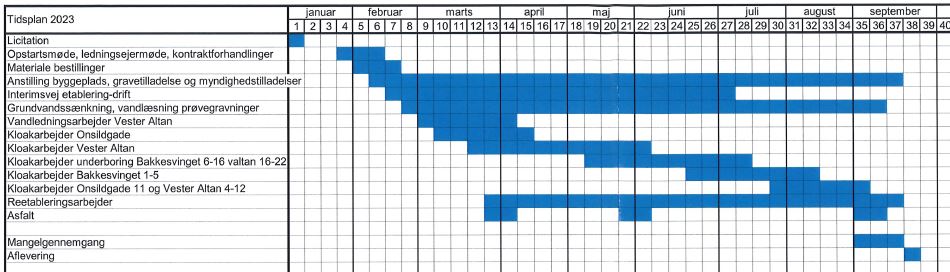Tidsplan Vester Altan